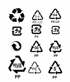 环保循环利用标识