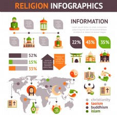 矢量宗教信仰图表设计