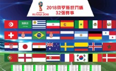 2018俄罗斯世界杯32强赛